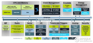 简化低功耗蓝牙设计 基于Silicon Labs BGM111模块的智能网络设备技术方案